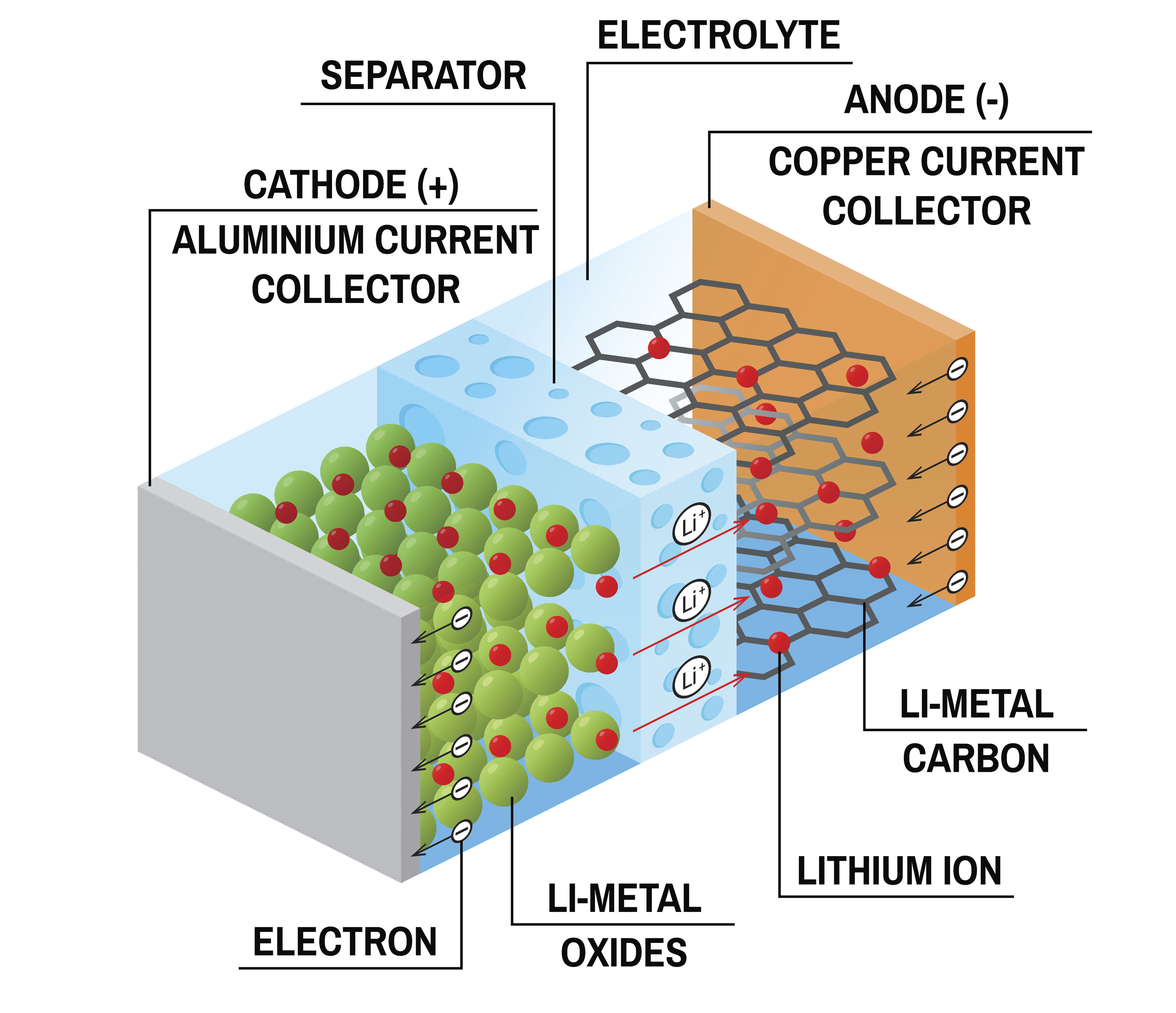 lithium ion phone battery diagram